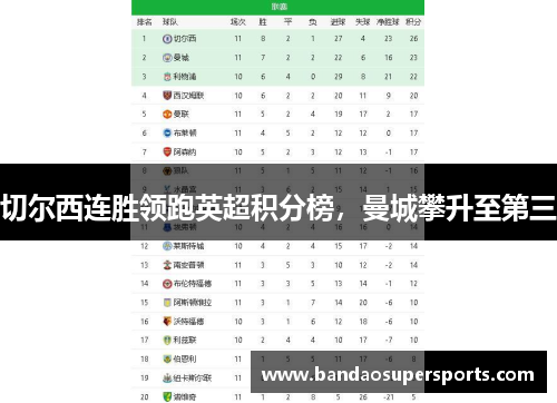 切尔西连胜领跑英超积分榜，曼城攀升至第三